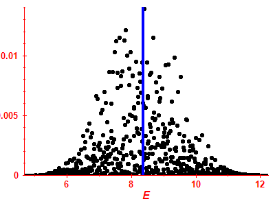 Strength function